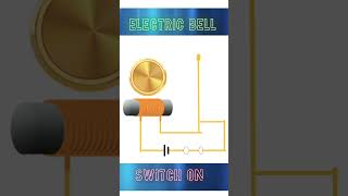 Electric Bell Animation  Electromagnetism  Physics Working Principle [upl. by Olds]