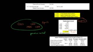 Underapplied Manufacturing Overhead Journal Entry [upl. by Yobybab345]