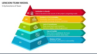 Lencioni Team Model Animated PPT Template [upl. by Laira]