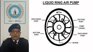 Marine Auxiliary Systems amp Deck Machinery Lecture  8 Miscellaneous Pumping System [upl. by Crispin]