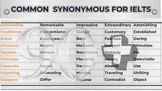 90COMMON SYNONYMS FOR IELTS  SYNONYMS FOR COMMONLY USED WORDS [upl. by Worrell]