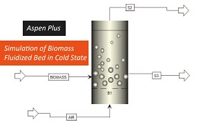 FLUIDIZED BED REACTOR [upl. by Ailis]