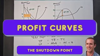 4 The Shutdown Point Long Run and Short Run [upl. by Nnylylloh377]