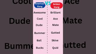 quotAmerican Slang vs British Slang Can You Tell the Differencequot [upl. by Naillig]