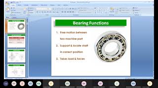 L1 Rolling Contact Bearings [upl. by Renrew]