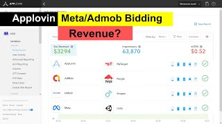 AppLovin Bidding  How much Applovin pay with bidding Admob and Meta Bidding [upl. by Mabelle]