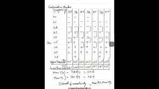 Psychophysics Part 5 [upl. by Senhauser103]