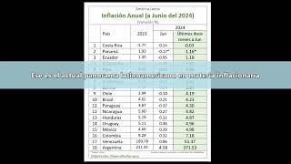 América Latina Inflación 2024 a junio [upl. by Atina]