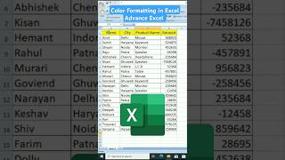 Color Formatting in Excel🔥Advance Excel💯shorts excel exceltips computer tricks education [upl. by Incrocci]