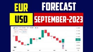 TODAY EURO USD Forecasts [upl. by Ardnos]