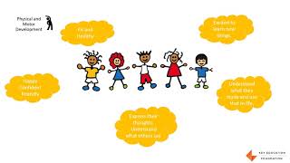 Holistic Development of Children  English [upl. by Loretta388]