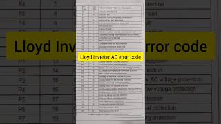 Lloyd Inverter AC error code E5 E6 E1 lloyd errorcode [upl. by Atiuqam]