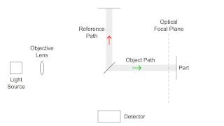 Interferometer [upl. by Nil534]