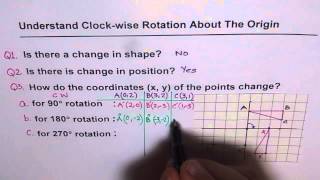 05 Test Clockwise Rotation About Origin [upl. by Fokos]