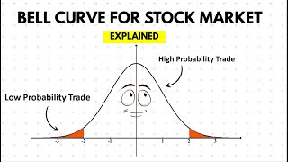 What is Bell Curve 🔔 Explained [upl. by Nyluqcaj]