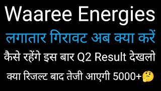 Waaree Energies Share latest news • Waaree Energies Share analysis • Waaree Energies Share targets🤔 [upl. by Potash]