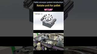 Pallet Conveyor Systems solutions Rotating Units For Pallet Conveyors  Belt Conveyors [upl. by Penrod]