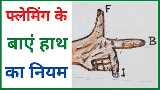 फ्लेमिंग के बाएं हाथ का नियम  Flemings left hand rule [upl. by Leamiba585]