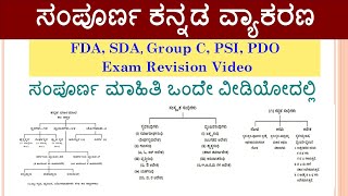 ಸಂಪೂರ್ಣ ಕನ್ನಡ ವ್ಯಾಕರಣ Revision For FDASDA EXAM  complete Kannada Grammar [upl. by Nannoc]