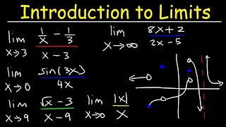 Calculus 1  Introduction to Limits [upl. by Sitnalta28]