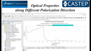 Analysis of optical properties along different polarization directions  Materials studio  CASTEP [upl. by Aener556]