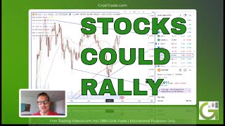 Stock Market Technical Analysis Today  72824 by D7 of GrokTrade [upl. by Cole797]