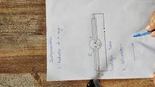 X  ray Spectroscopy Instrumentation [upl. by Myrtia907]