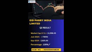 EID Parry India Limited Q2 [upl. by Shirlee172]