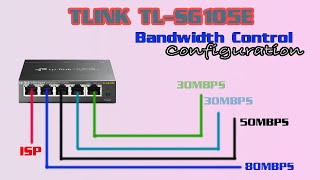 TPLINK TLSG105E BANDWIDTH CONTROL CONFIGURATION [upl. by Tedie]