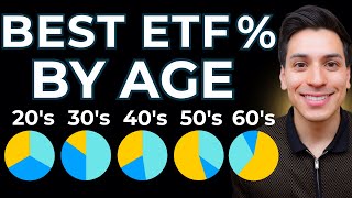 Best 3 ETF Portfolio How to Invest by Age Complete Guide [upl. by Nork]