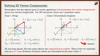 Engineering Mechanics Statics Lecture 4  Cartesian Vectors in 3D [upl. by Eatnom]