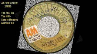 1968 Cashbox Singles Chart August 17 1968 80  41 [upl. by Rosel]