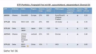 Finanziell Frei mit 50 Teil 98 ETF Weltportfolio steuereinfach Mix aus Teil 6 und 36 [upl. by Aticnemrac]