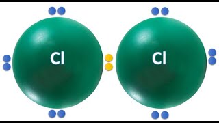 Lidhja kovalente te Cl2 [upl. by Nuahsad528]