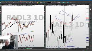 SETUP DE VOLATILIDADE FECHAMENTO FORA DA BOLLINGER [upl. by Anisirhc482]