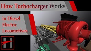 How Turbo Supercharger works  3D Animation   Diesel Electric Locomotives [upl. by Sonitnatsok]