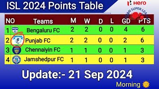 ISL Points Table 21 Sep 2024  ISL Point Table Today  ISL Points Table 2024 [upl. by Alomeda]