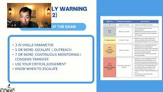 OSCE ASSESSMENT STATION  LEGACY 2014 amp TOC 2021  NEWS  GCS  MUST  HOW TO PASS  WEBINAR PART 2 [upl. by Yerot]