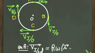 Prof de Meca  Composition vitesses  Roulement sans glissement [upl. by Oznarol]