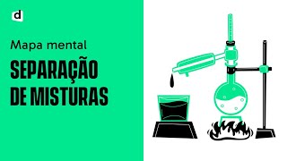 Separação de Misturas Tudo que você precisa saber  Química  Quer Que Desenhe [upl. by Zedekiah]