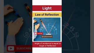 laws of reflection live experiment🔥must watchreflection of lightlearningtheory extendedlearning [upl. by Flori]