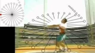 Lancer du marteau  Hammer throw [upl. by Malilliw]