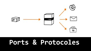 Ports et protocoles  comprendre lessentiel en 5 minutes [upl. by Aggappera435]