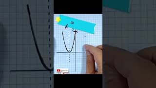 Transformation of a Standard Quadratic graph [upl. by Paugh]