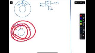 Pressure Vessels Part 5 [upl. by Harlene664]