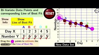 Bi variate Data and Line of Best Fit [upl. by Linkoski]