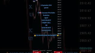 ❗️US🇺🇲 CPI PREDICTION❗️ fundamentalanalysis xauusd cpi forex forextrading [upl. by Merilyn]