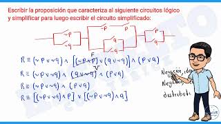 Explicación Detallada De Como hallar la Proposición de un circuito y Simplificar [upl. by Lareena]