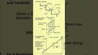 Rise and Going Detail of Staircase  Shorts Constru tion CivilEngineering [upl. by Akcinahs681]