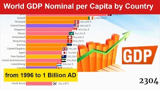 World GDP Nominal per Capita by Country from 1996 to 1 Billion AD  Richest Countries [upl. by Eniloj753]